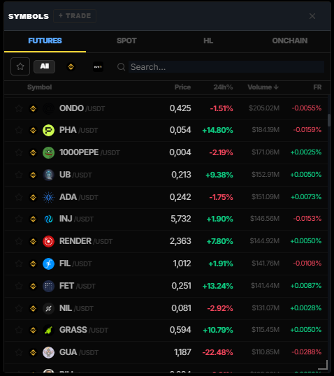 Market Watch panel showing futures list