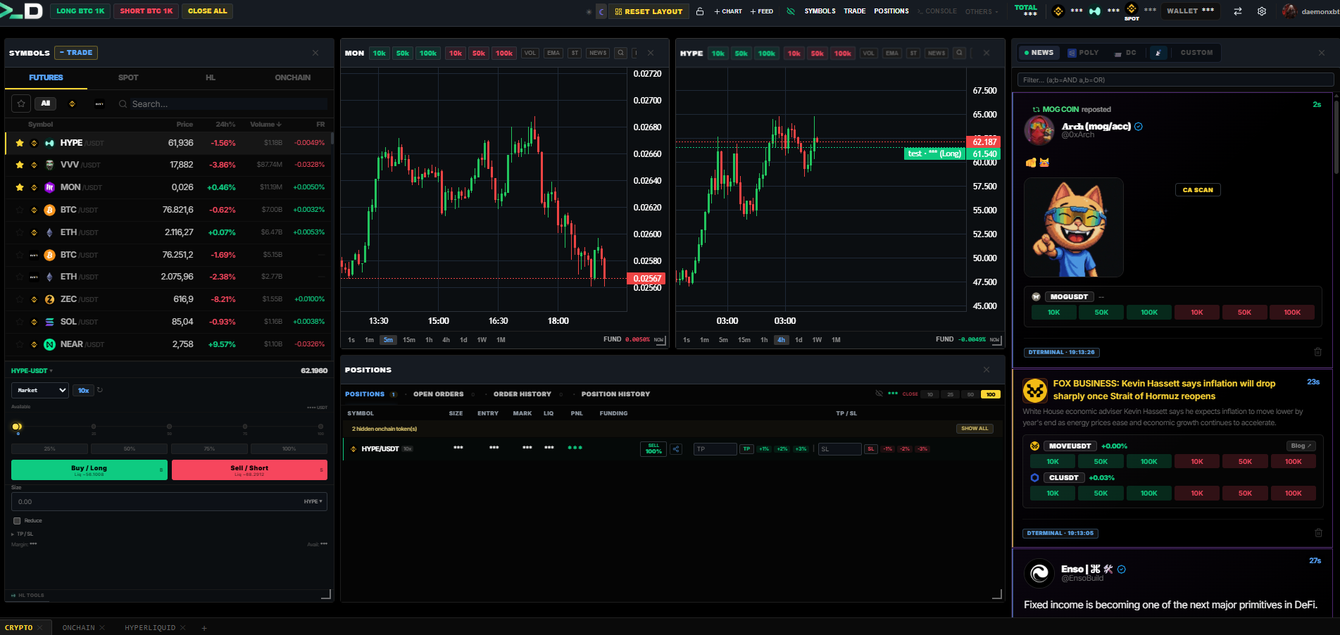 DTerminal full dashboard overview
