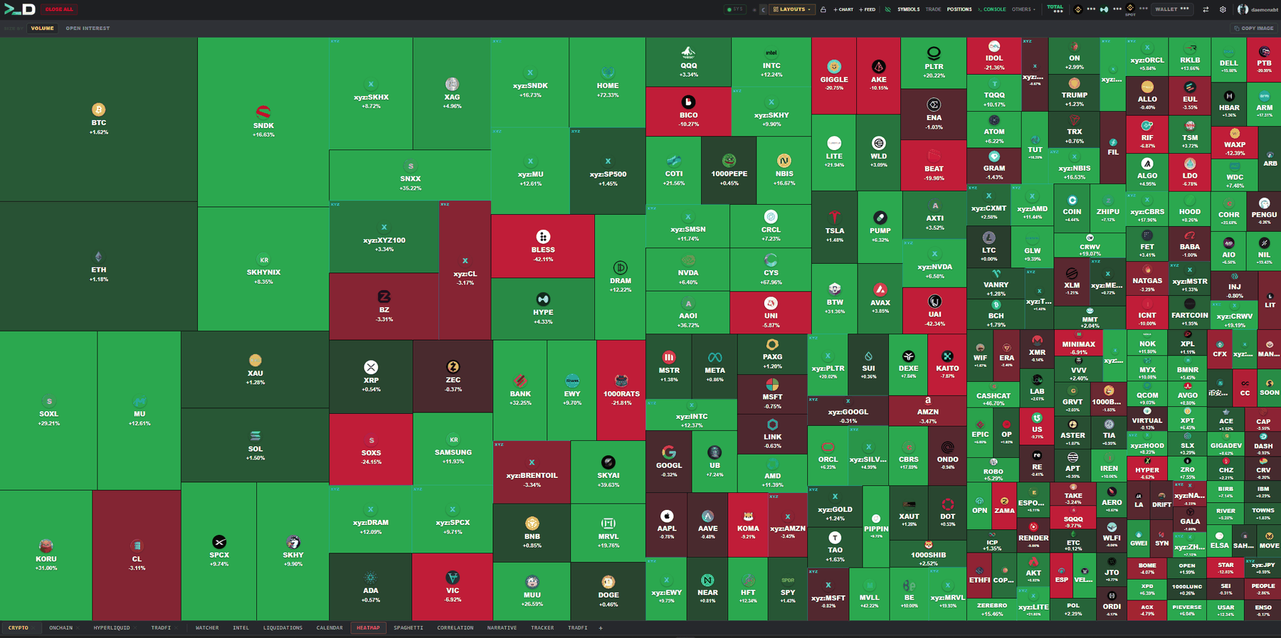 HEATMAP panel
