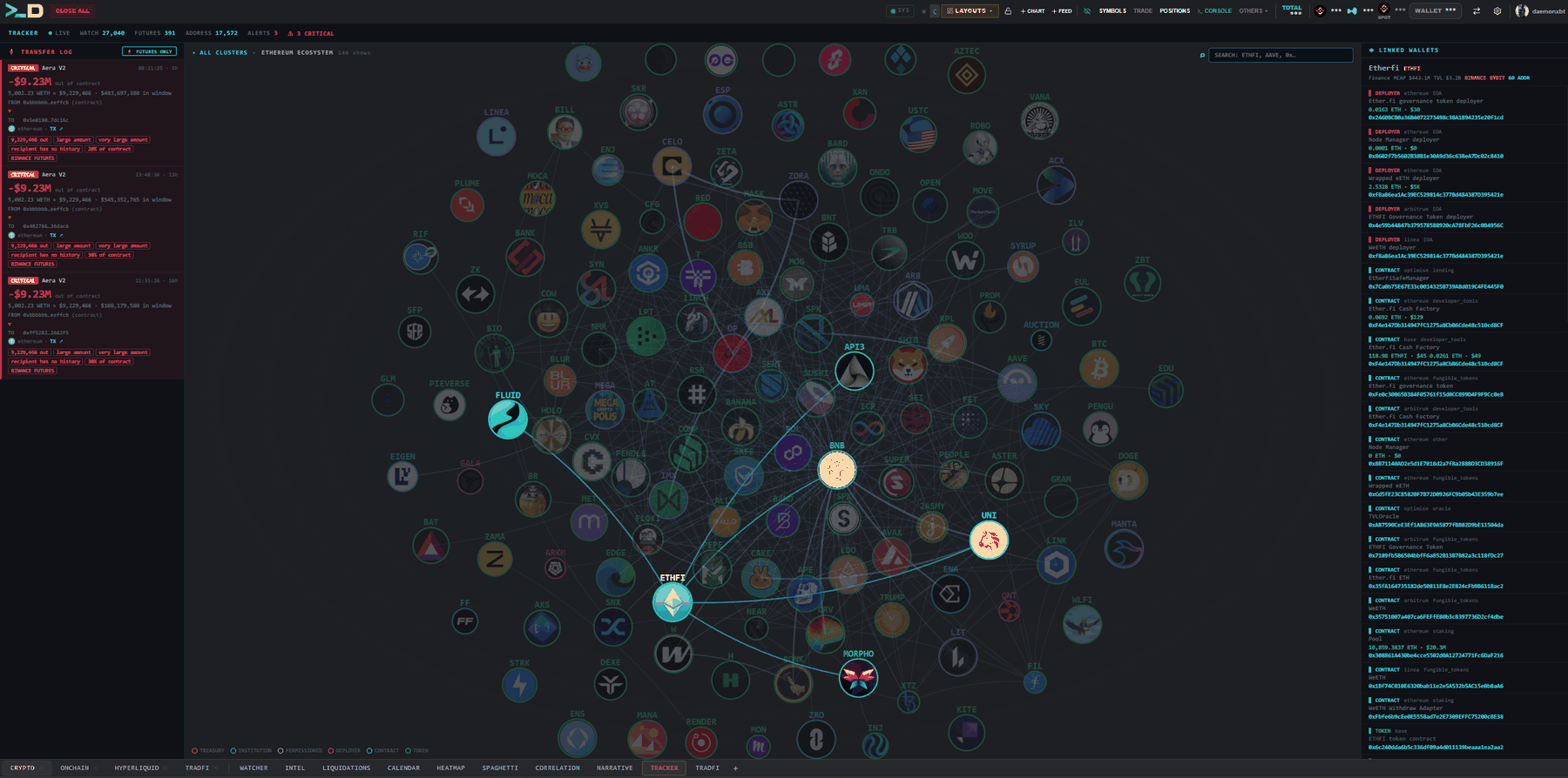 TRACKER panel