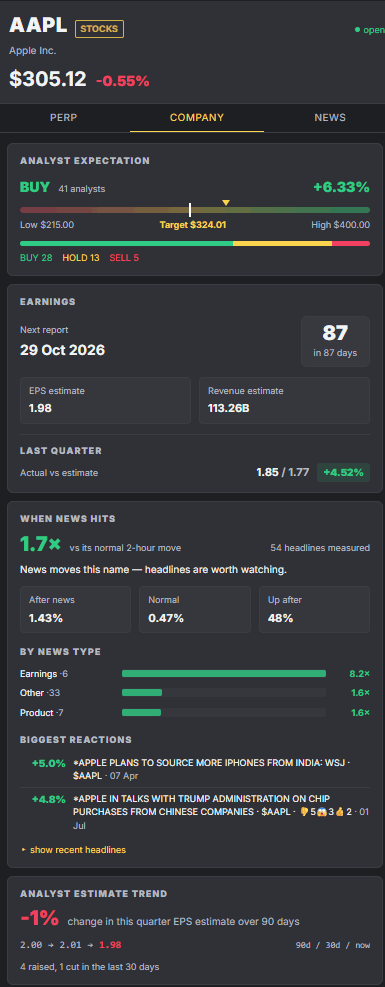 Company & earnings tab
